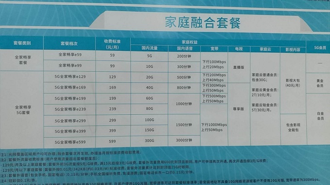 达州电信宽带套餐资费