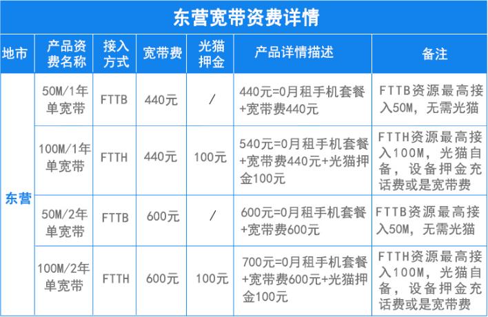 东营电信宽带套餐资费