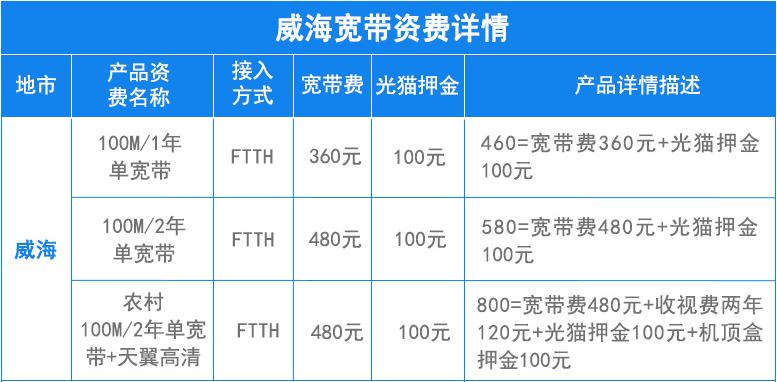 威海电信宽带套餐资费