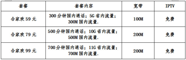 乌海电信融合套餐详情