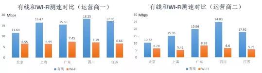 LAN vs Wi-Fi