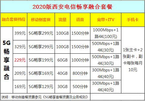 2020西安电信宽带套餐资费表