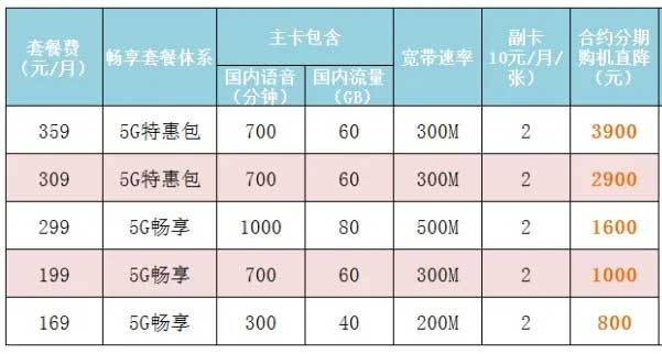麣5Gֻ߼3900Ԫ
