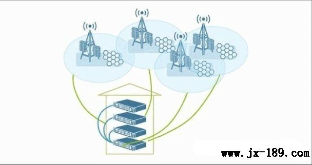 LTE