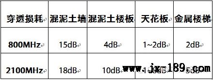 穿透损耗