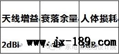 关键参数