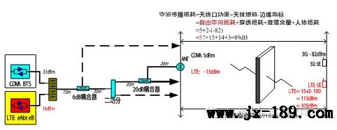 隔断型标准层无线链路计算
