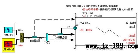 开阔型标准层无线链路计算