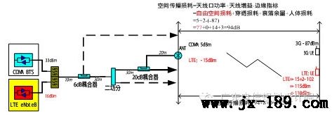 开阔型地下层无线链路计算