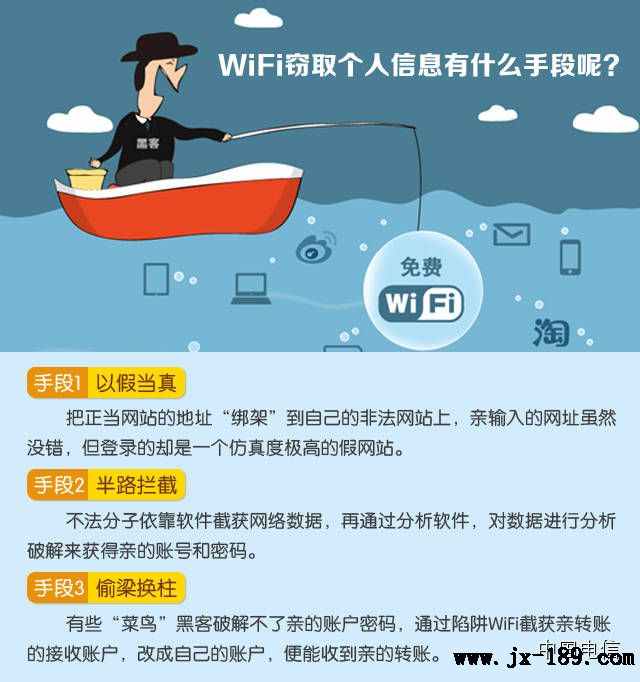 WiFiȡϢ