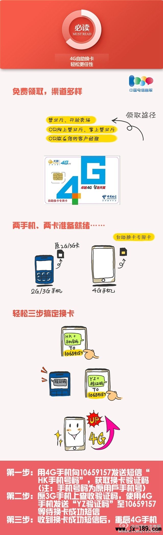 4G自助换卡
