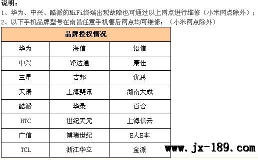 说明