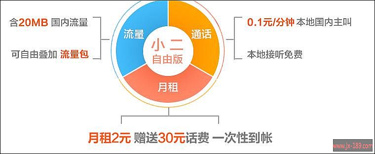 自由小二卡套餐