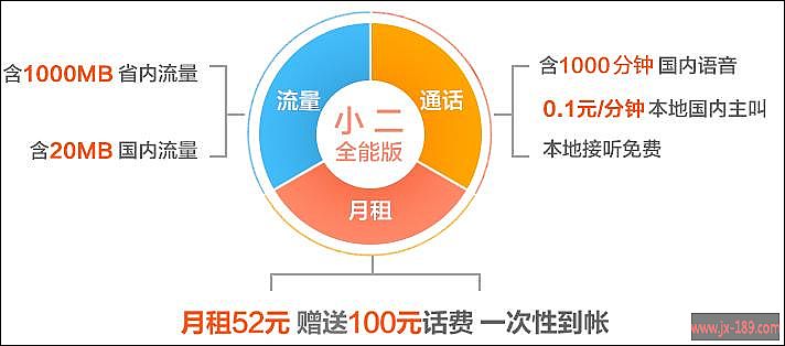 全能小二卡套餐