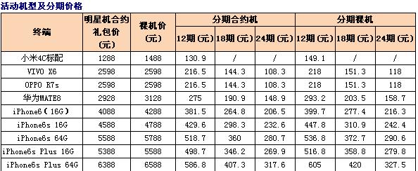 活动机型及分期价格